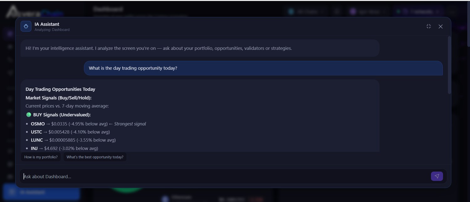 AveraChain AI assistant answering about opportunities