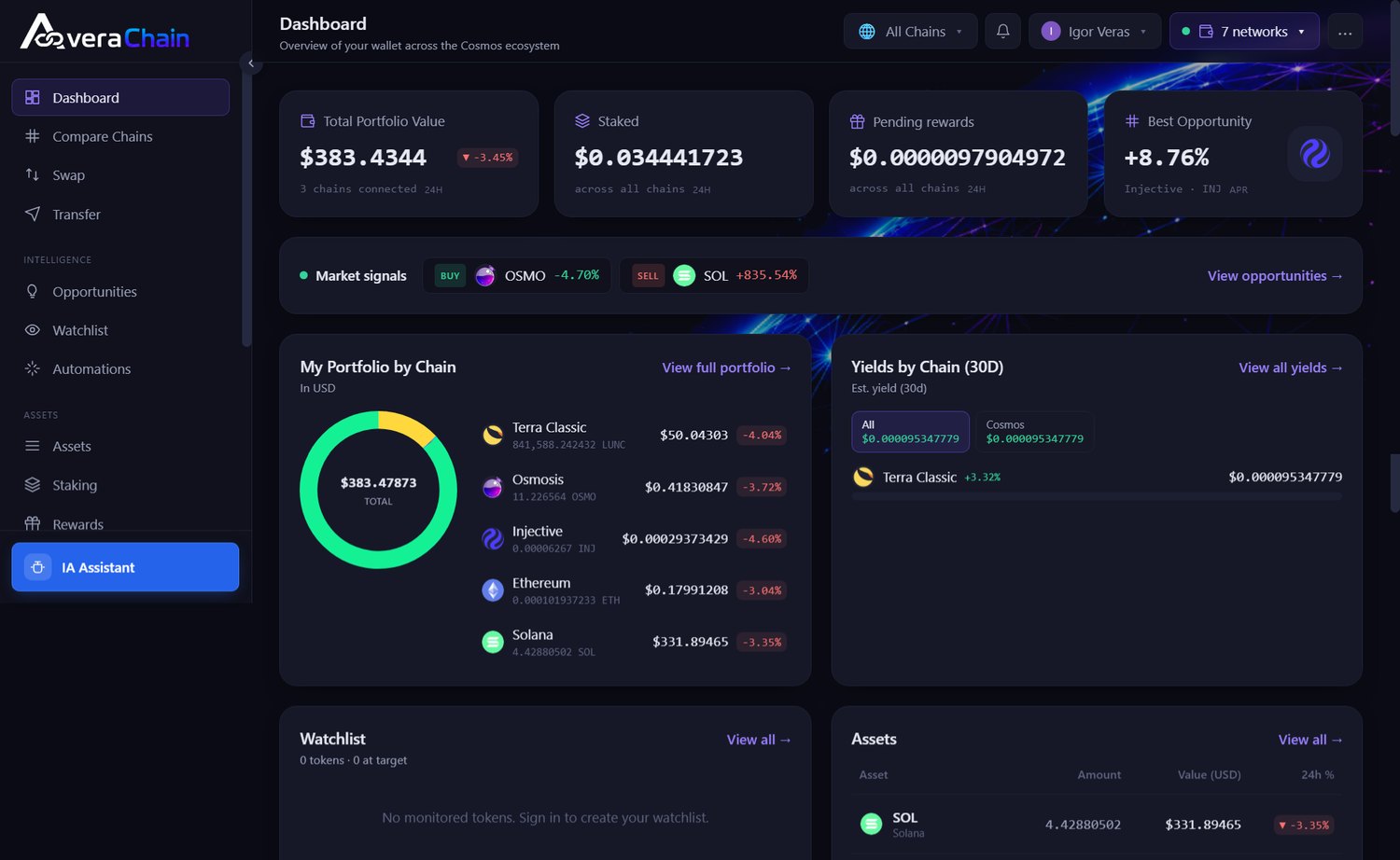 AveraChain dashboard